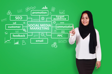 Social Media Marketing, Motivational Words Quotes Concept