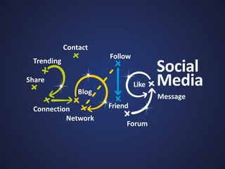 Social Media 2019 word cloud blue background vector