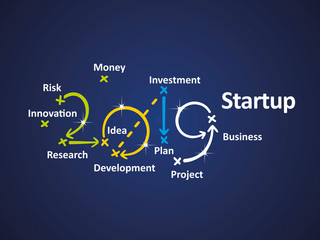 Startup 2019 word cloud blue background vector