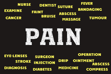 pain Words and tags cloud. Medical concept