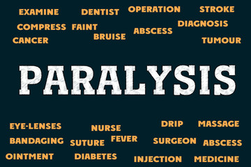 paralysis Words and tags cloud. Medical concept