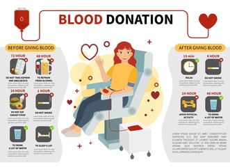 Infographics of blood donation. Illustration of a girl giving blood. General recommendations before and after blood donation. - obrazy, fototapety, plakaty