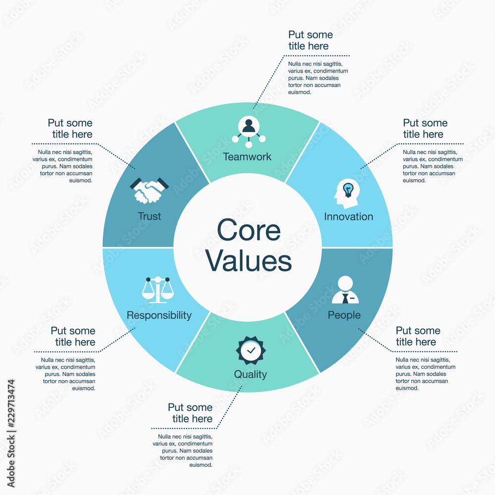 Poster Infographic for core values visualization template with colorful pie chart and icons, isolated on light background. Easy to use for your website or presentation.
