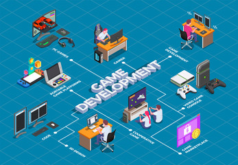 Game Development Isometric Flowchart © Macrovector