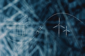 from polluting chimneys to clean wind turbines