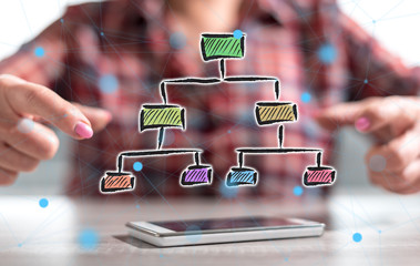 Concept of organizational chart