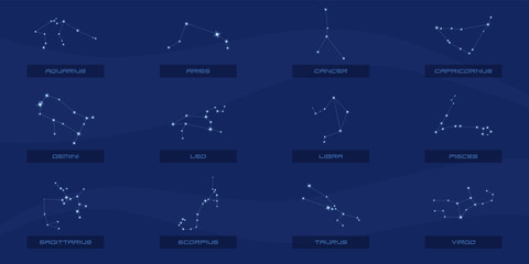 constellations of zodiac signs, horizontal poster