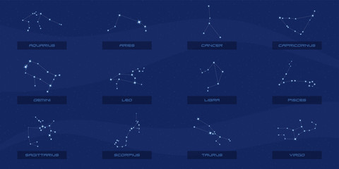 Constellations of zodiac signs, horizontal poster