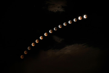 red moon phases eclipse