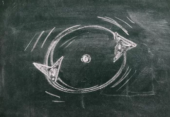 Foto op Canvas Circular arrows, endless repeating cycle drawn on chalkboard, blackboard background and texture © dule964