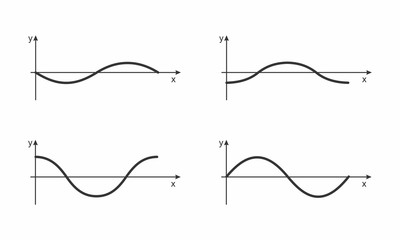 Mathematical functions graphs