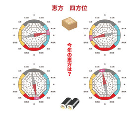 Naklejka premium ４つの恵方を指す方位磁石
