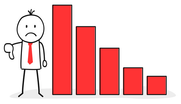 Negativer Umsatz / Entwicklung / Bilanz / Gewinn / Diagramm