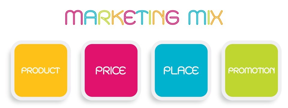 Marketing Mix Strategy or 4Ps Conceptual Model