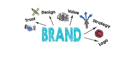 Brand Concept, illustration in motion. Chart with adding keywords and icons on white background