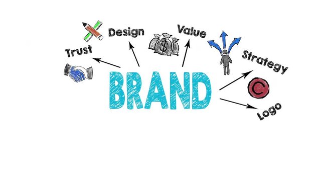 Brand Concept, illustration in motion. Chart with adding keywords and icons on white background