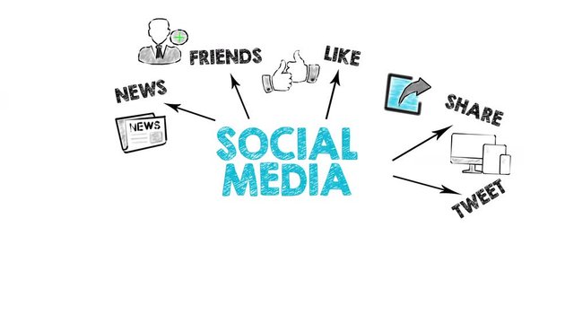 Social Media Concept, illustration in motion. Chart with adding keywords and icons on white background