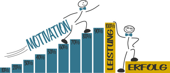 Strichm&auml;nnchen - Motivation / Leistung / Erfolg