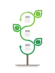 Vertical Timeline infographics with leaves. The development and growth of the eco business. Time line of Social tendencies and trends graph. Business concept with 3 options, parts, steps or processes.