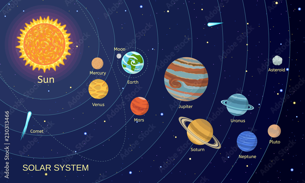 Poster space solar system concept background. flat illustration of space solar system vector concept backgr