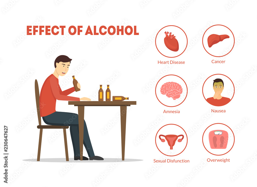 Wall mural Cartoon Effect of Alcohol Infographics Card Poster. Vector