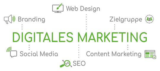 Digitales Marketing Infografik Grün