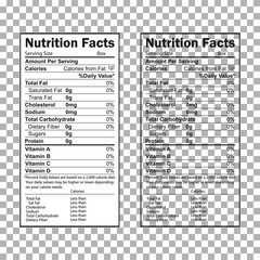 Nutrition Facts information. Information about the amount of fats, calories, carbohydrates