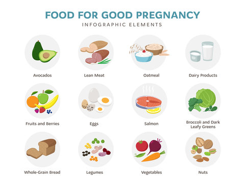 Healthy food for pregnant icons isolated on white background. Products for good pregnancy infographic elements in flat style. Set of vector illustrations of meals and foods.