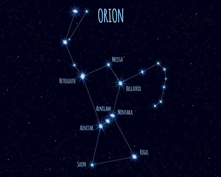 Orion constellation, vector illustration with the names of basic stars against the starry sky