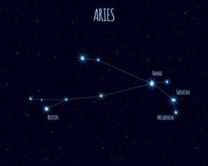 Aries (The Ram) constellation, vector illustration with the names of basic stars against the starry sky © Jazziel
