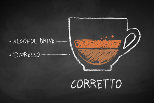 Vector chalk drawn sketch of Espresso Corretto