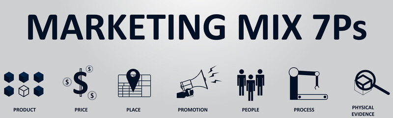 Marketing Mix 7P Banner for Business and Marketing, Product, Price, Place, Promotion. People, Process, Psyhical evidence