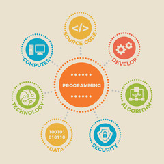 PROGRAMMING. Concept with icons and signs.