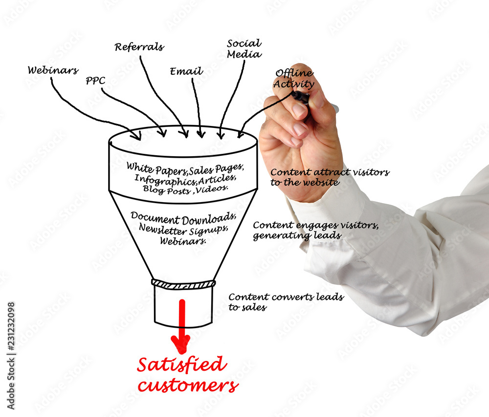 Sticker content marketing funnel