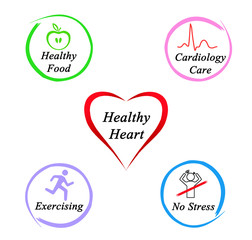 What gives Healthy heart