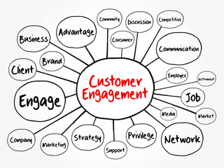 Customer engagement mind map flowchart, business concept for presentations and reports