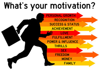 personal motivation