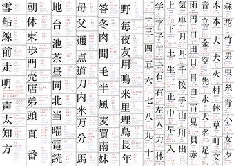 Primera parte de la lista de los primeros 240 kanjis para estudiar japonés - obrazy, fototapety, plakaty