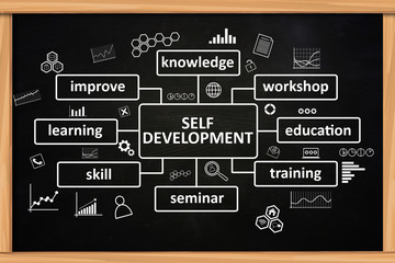 Self Development, Motivational Words Quotes Concept