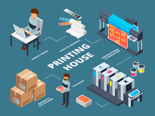 Printing house industry. Plotter inkjet offset machines commercial digital documents production vector isometric pictures. Illustration of offset printer, laser copy machine - obrazy, fototapety, plakaty