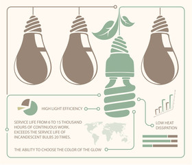 infographic of incandescent light and energy saving light bulb