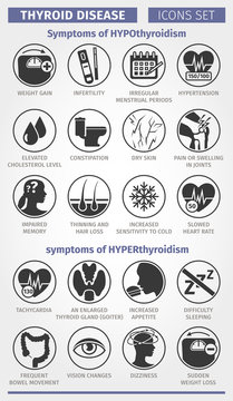 Symptoms of thyroid disease. Symptoms of hypothyroidism and hyperthyroidism. Vector icon set.