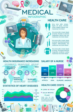 Healthcare insurance medical infographic, vector