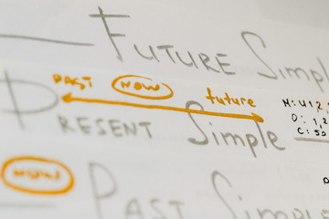 Closeup handwriting English grammar rules on white sheet of paper	