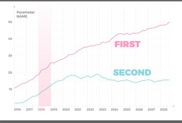 Vector graph design with infographic template. Data visualization for your statistics or information presentation