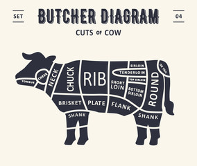 Cut of meat set. Poster Butcher diagram and scheme - Beef/cow. Vintage typographic. Diagrams for butcher shop, design for restaurant or cafe. Vector Illustration