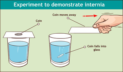 Inertia example our daily lives  diagram experiment to demonstrate inertia showing coin on cardboard on glass when card pulled the coin fall due to gravity for physics science education