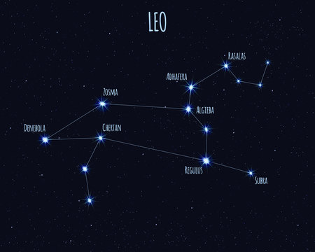 Leo (The Lion) constellation, vector illustration with the names of basic stars against the starry sky