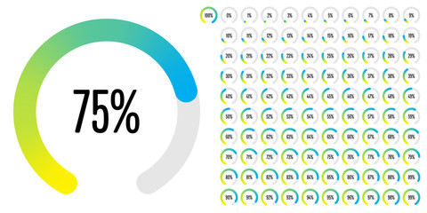 Set of circular sector percentage diagrams (meters) from 0 to 100 ready-to-use for web design, user interface (UI) or infographic - indicator with gradient from yellow to cyan (blue)