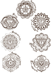 A set of symbols symbolizing the chakras